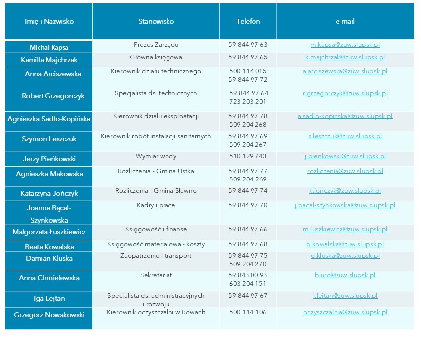 2. Kontakty administracja 06.2025.jpg