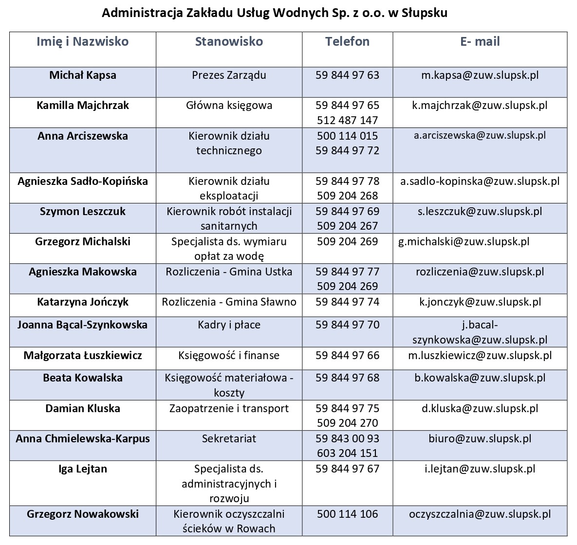 2. Kontakty z pracownikami 11.25.jpg