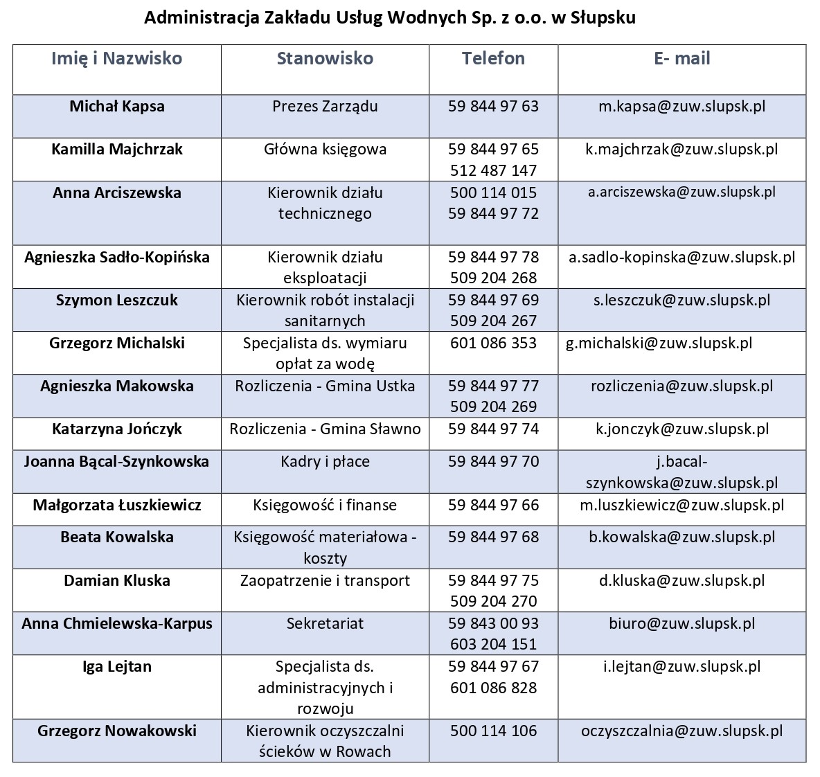2. Kontakty z pracownikami 12.25.jpg