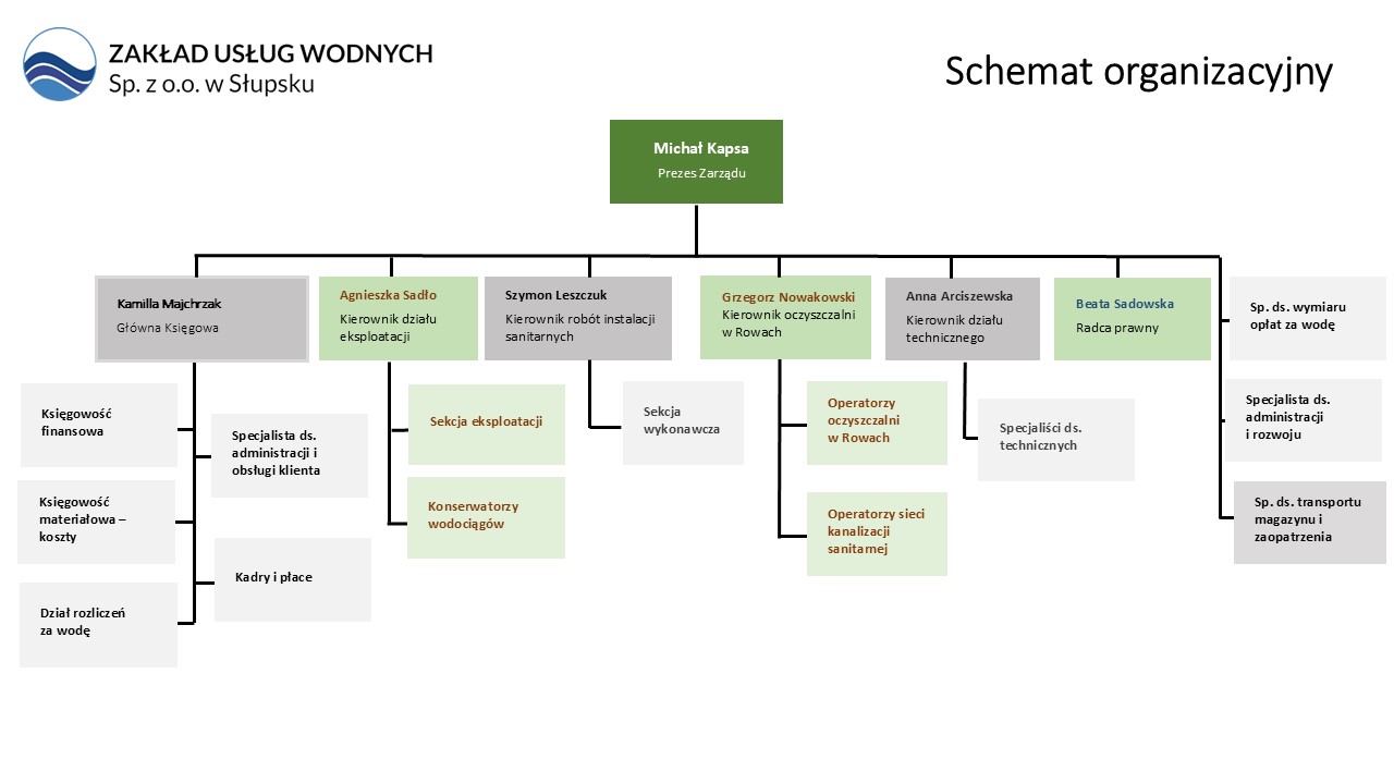 4. Schemat organizacyjny ZUW 11.2024 r..jpg